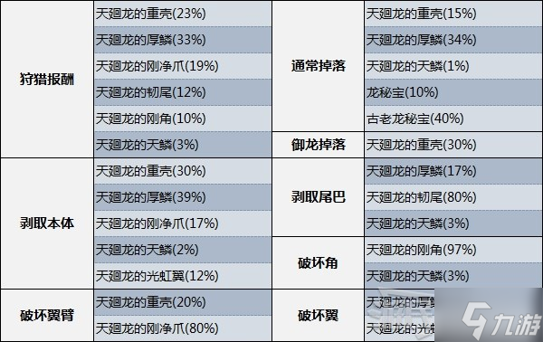 《怪物猎人崛起》天廻龙弱点肉质及招式解析 曙光天廻龙打法