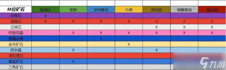 怪物猎人曙光全M位矿石获取方法分享