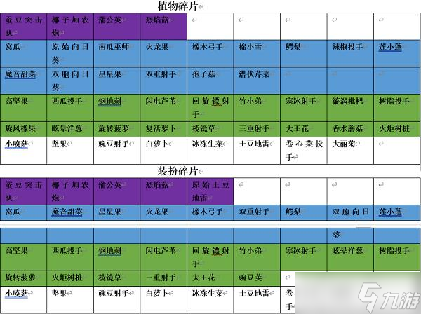 植物大战僵尸2碎片挑战有哪些植物