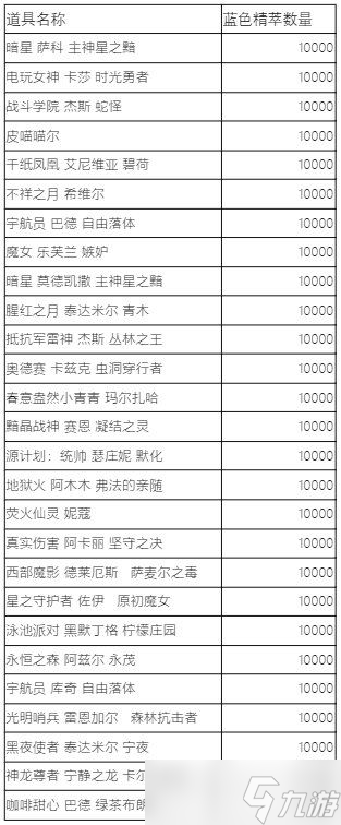 lol英雄聯(lián)盟12.13版本上線時間一覽