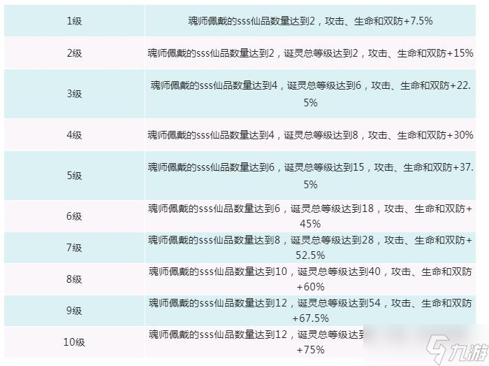 新斗罗大陆诞灵怎么玩(斗罗大陆京灵怎么打)