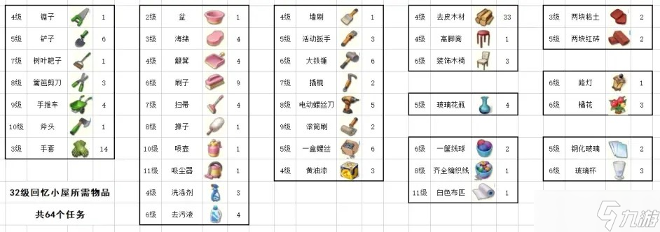 爱神花园回忆小屋怎么过关(爱神花园回忆小屋攻略)