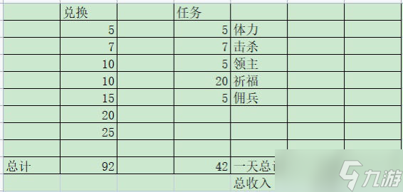 《冰原守卫者》饮品节活动攻略