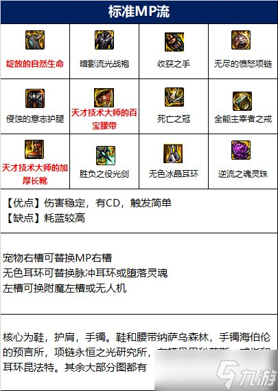 dnf剑帝110级装备怎么选择-剑帝110级装备推荐攻略