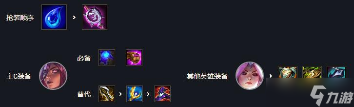 云顶之弈s7玉龙卡尔玛主c阵容