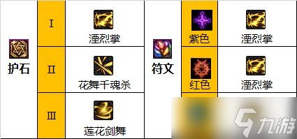 dnf剑帝110级装备怎么选择-剑帝110级装备推荐攻略