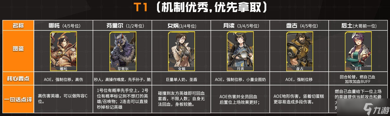 流浪方舟超凡者排行榜 流浪方舟PVP超凡者梯度榜