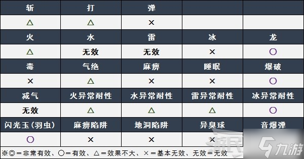 《怪物猎人崛起》爵银龙弱点肉质及掉落素材 曙光爵银龙招式及打法