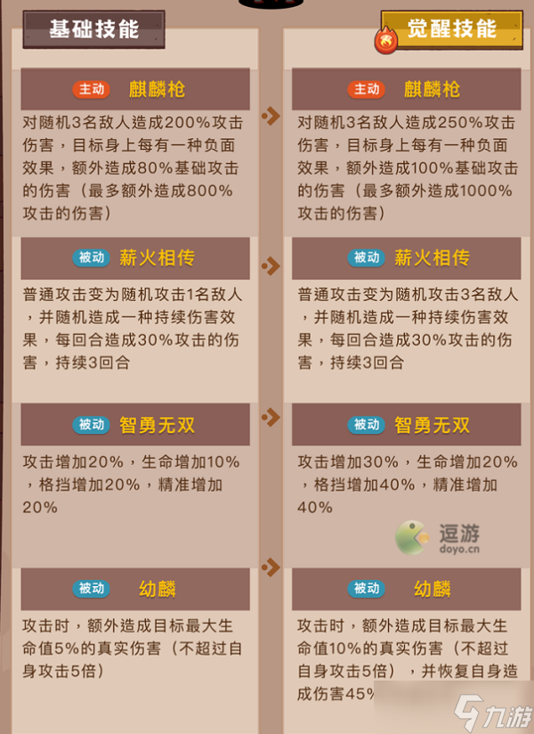 《咸鱼之王》姜维怎么样？姜维角色分析攻略