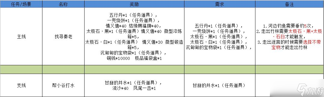 江湖悠悠雾罩此江完美通关攻略 江湖悠悠雾罩此江攻略大全