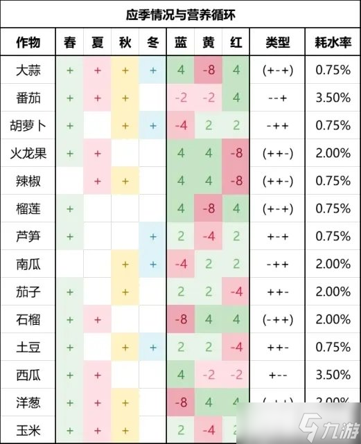 饥荒食谱总结以及配方2022(饥荒食谱总结以及配方2021单机)