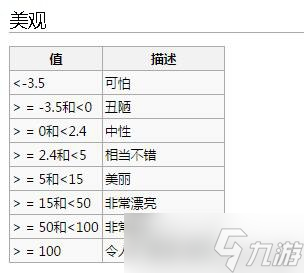 《環(huán)世界》房間全屬性值狀態(tài)詳解