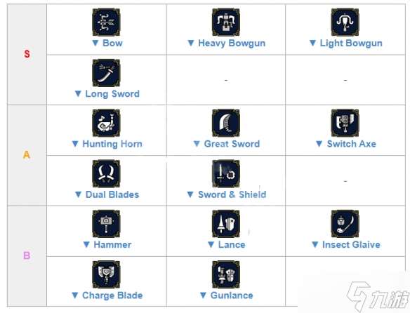 《怪物獵人崛起》曙光武器強(qiáng)度排名