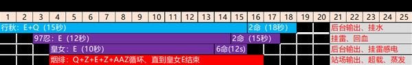 《原神》久歧忍技能解析及阵容搭配推荐 久歧忍圣遗物及武器推荐