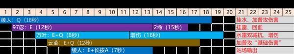 《原神》久歧忍技能解析及阵容搭配推荐 久歧忍圣遗物及武器推荐