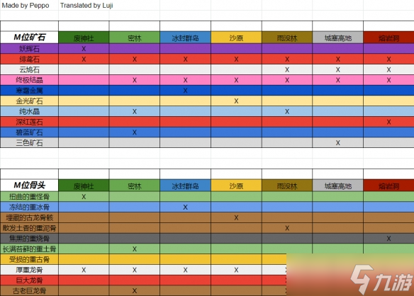 《怪物獵人崛起》曙光金光礦石怎么獲得？金光礦石獲得方法介紹