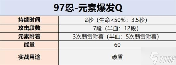 《原神》久歧忍技能解析及阵容搭配推荐 久歧忍圣遗物及武器推荐