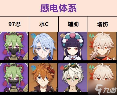 《原神》久歧忍技能解析及阵容搭配推荐 久歧忍圣遗物及武器推荐