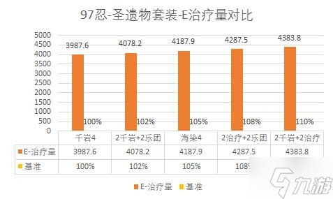 《原神》久歧忍技能解析及阵容搭配推荐 久歧忍圣遗物及武器推荐