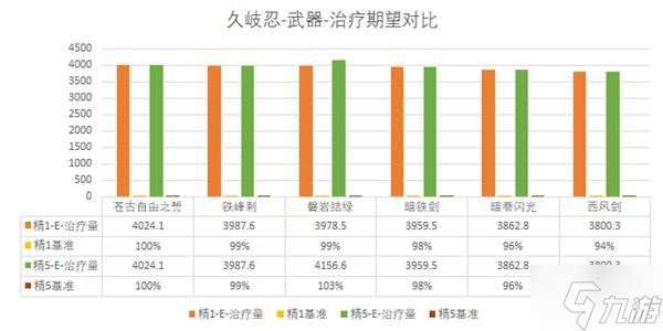 《原神》久歧忍技能解析及阵容搭配推荐 久歧忍圣遗物及武器推荐
