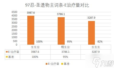 《原神》久歧忍技能解析及阵容搭配推荐 久歧忍圣遗物及武器推荐