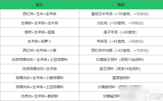 创造与魔法生羊排怎么获得 生羊排获取方法