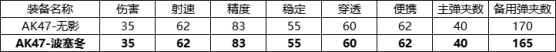 cf手游波塞冬和無影對比詳解-cf手游波塞冬和無影對比分析一覽