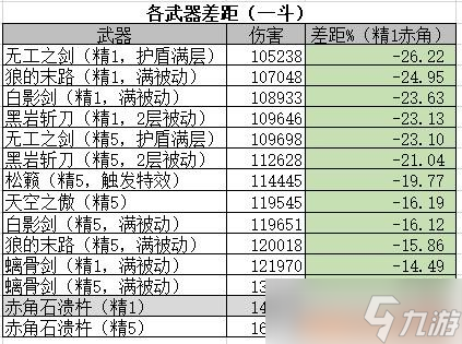 《原神》荒泷一斗技能解析及武器搭配攻略 荒泷一斗怎么玩？