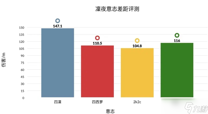 幻塔凜夜意志強度詳細評測