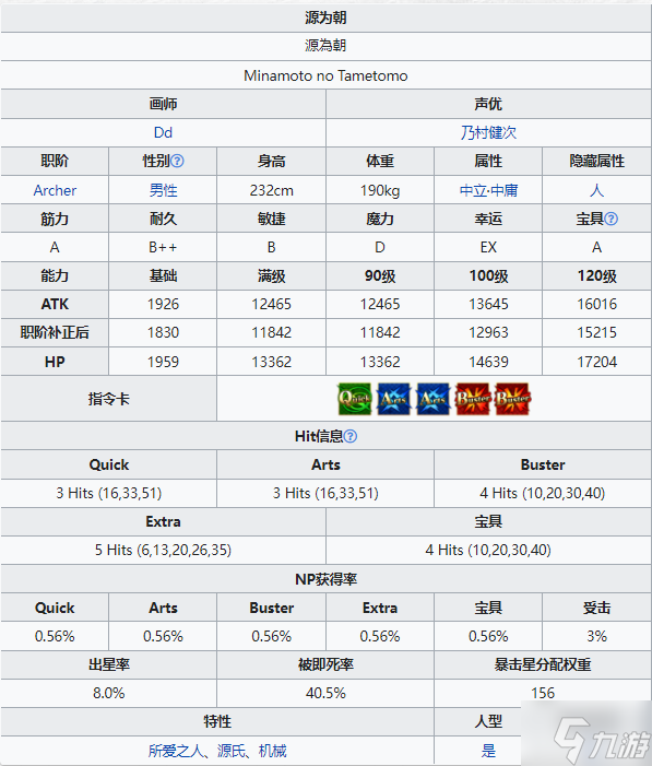 FGO源为朝从者图鉴 FGO源为朝技能宝具属性一览