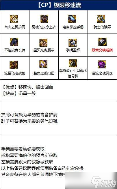 dnf奶蘿110版本裝備怎么選