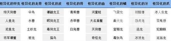 《怪物猎人崛起》曙光操虫棍舒适配装参考 曙光操虫棍怎么配装