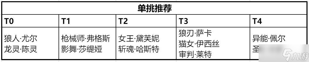 时空猎人3强势PVP阵容推荐