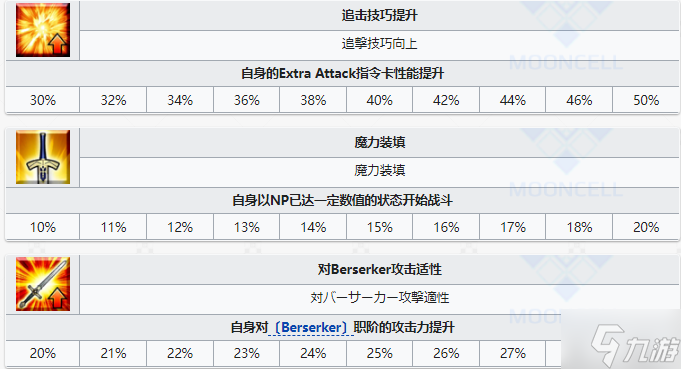 FGO源为朝从者图鉴 FGO源为朝技能宝具属性一览