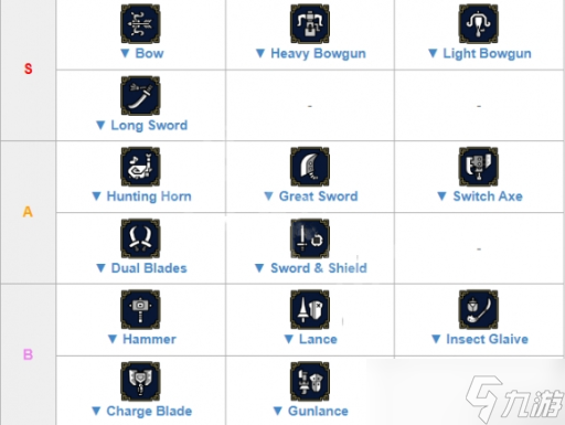 怪物獵人崛起曙光武器強(qiáng)度排名 親兒子武器推薦