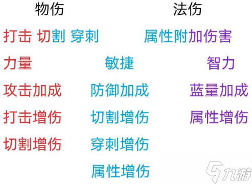 黑暗与光明手游水元素怎么加点 水元素加点推荐