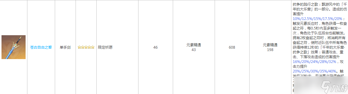 原神万叶辅助武器圣遗物怎么选