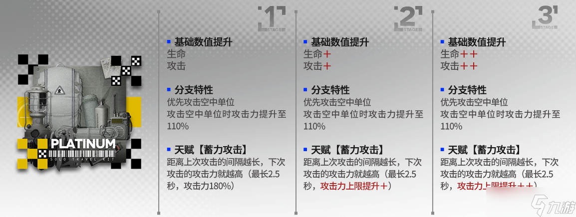 《明日方舟》白金模組是什么效果