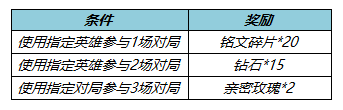 王者榮耀射手對決活動怎么玩 射手對決活動攻略