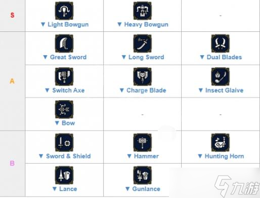 怪物獵人崛起曙光武器強(qiáng)度排名 親兒子武器推薦