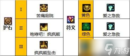 dnf奶蘿110版本裝備怎么選