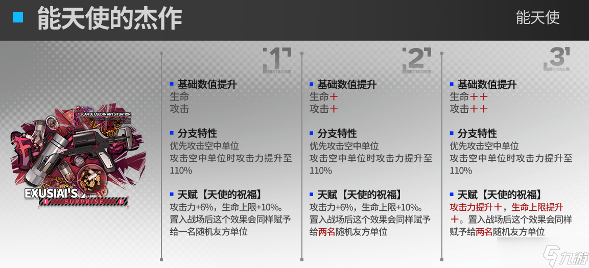 《明日方舟》能天使模組是什么效果