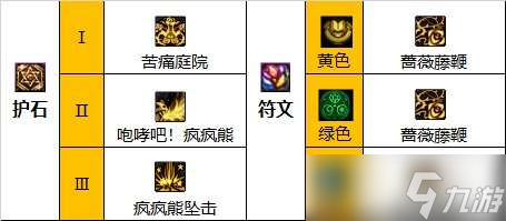 dnf奶萝110版本装备怎么选