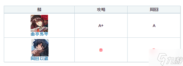 FGO曲亭马琴强度 日服新从者曲亭马琴节奏榜初评级
