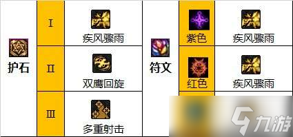 dnf男漫游110级装备怎么搭配-男漫游110级装备搭配推荐