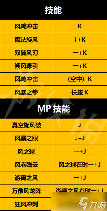 《地下城與勇士決斗》逐風者怎么出招？逐風者技能招式介紹