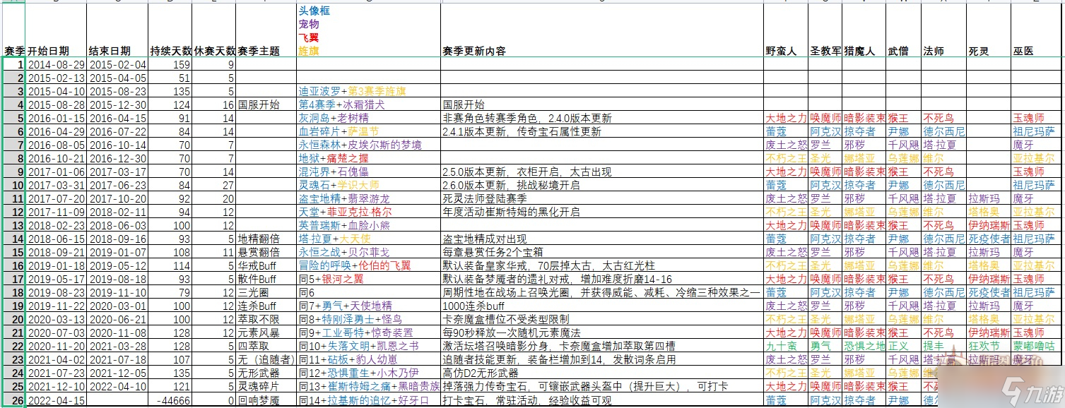 暗黑破壞神327賽季開始時間一覽