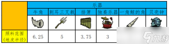 《饑荒聯(lián)機(jī)版》植物壓力值怎么調(diào)控？植物壓力值詳解