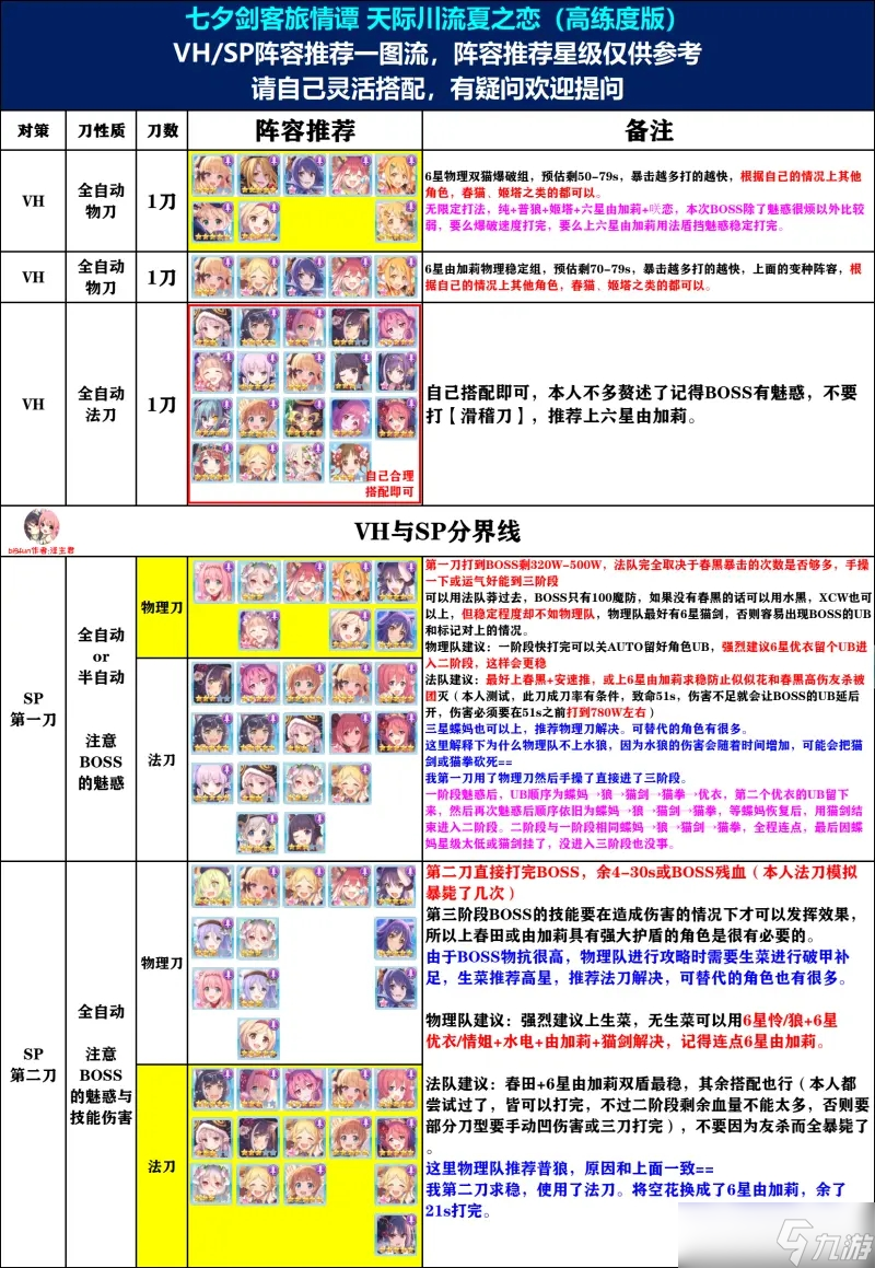 公主連結(jié)七夕活動(dòng)外遇星BOSS攻略陣容推薦