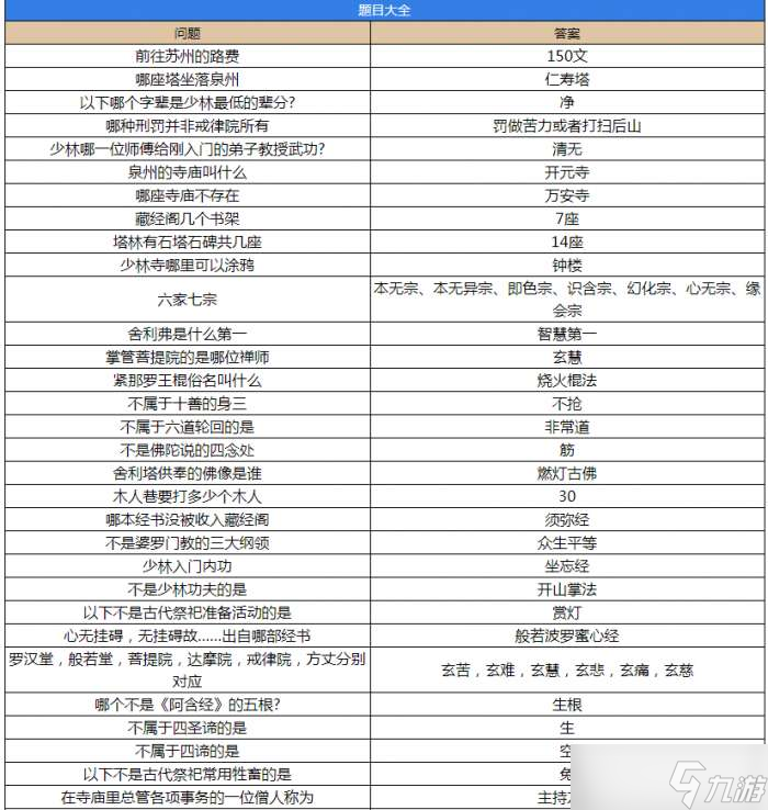 《烟雨江湖》少林小师弟问题答案大全